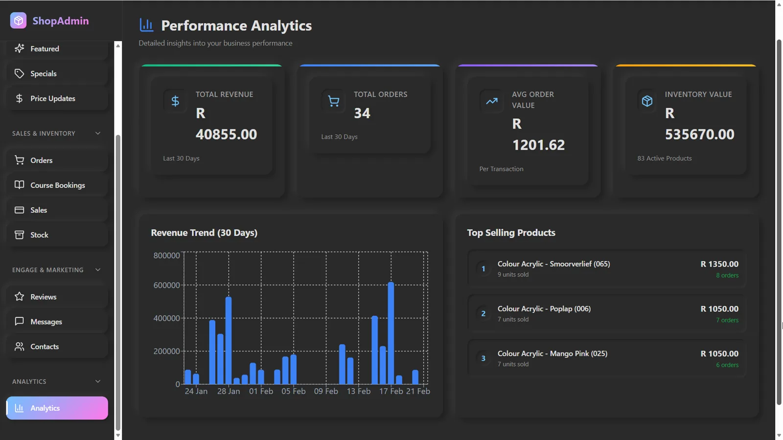 BLOM Cosmetics custom admin dashboard with sales analytics