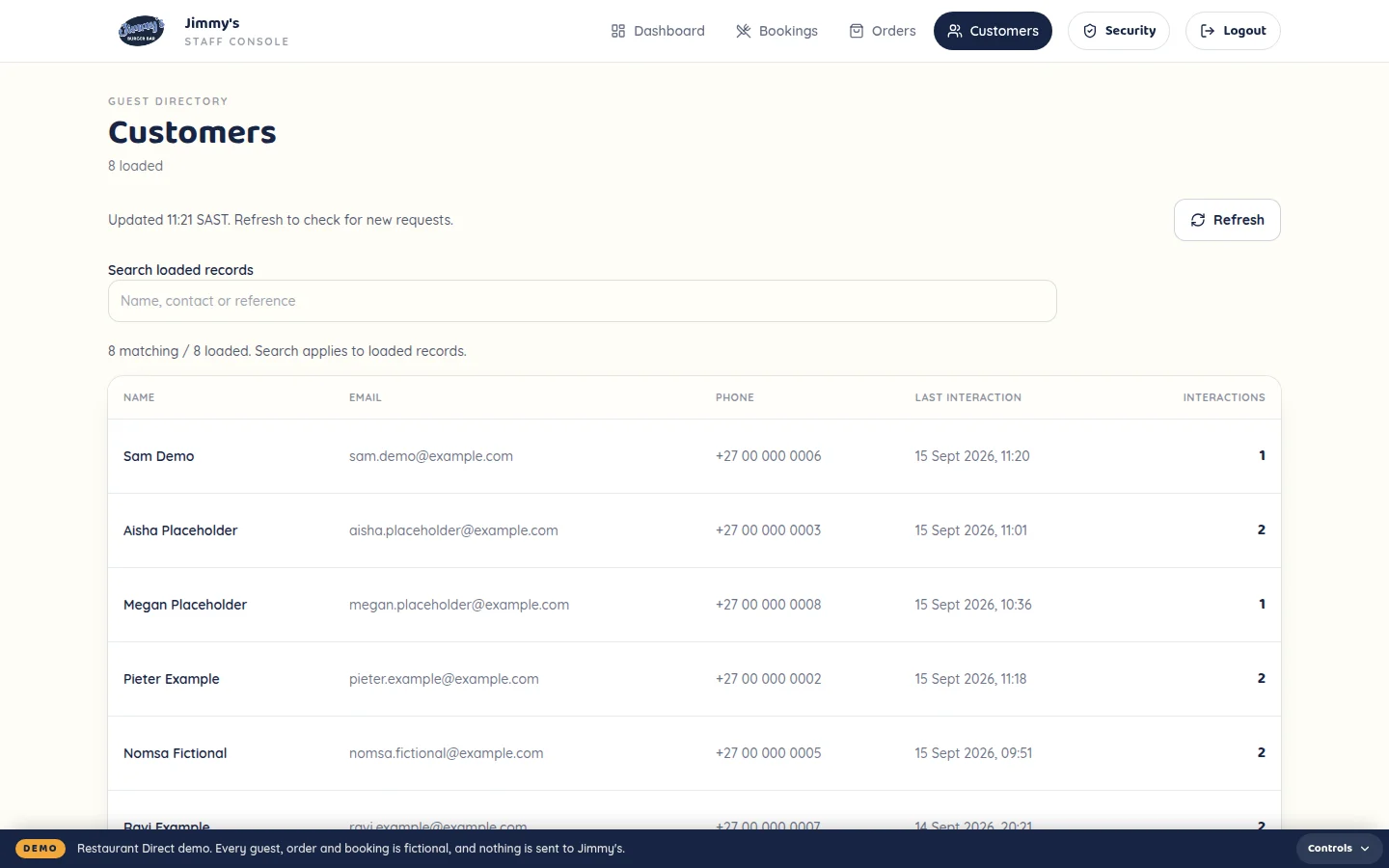 Guest directory showing contact details, last interaction and interaction count